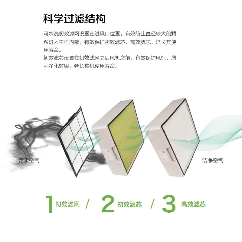 飛柚NC810濾芯套裝 全效凈化，守護(hù)室內(nèi)呼吸健康